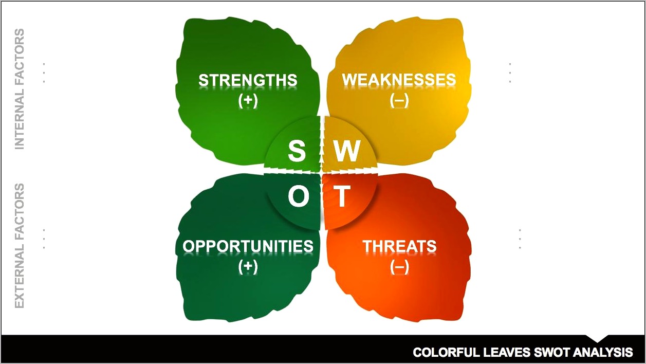 Swot Analysis Template Excel Free Download