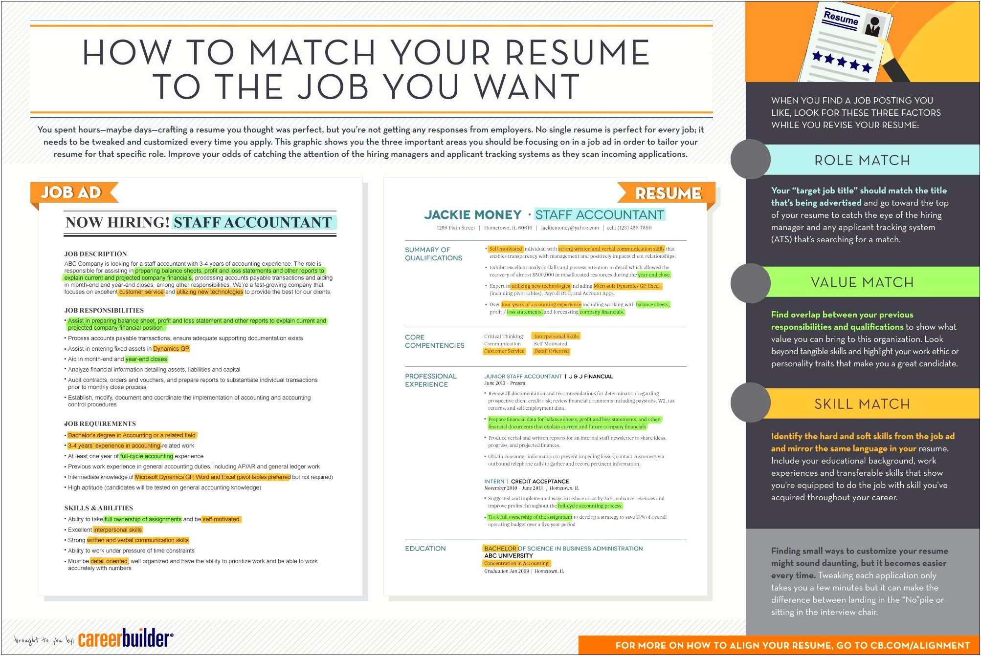 Tailor A Resume To A Job