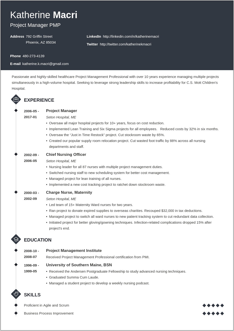 Team Leader In Project Management On Resume
