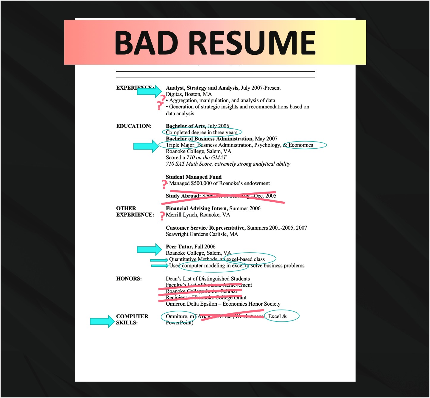 Technical Analyst Summary Of Qualifications Resume