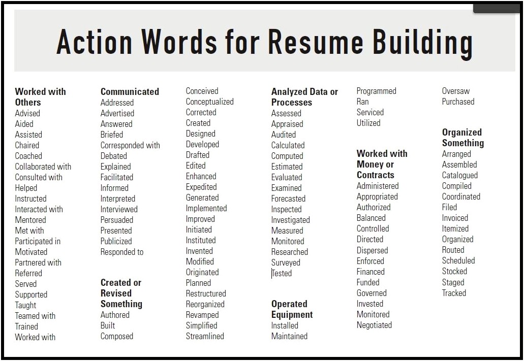 The Best Action Verbs For Resumes