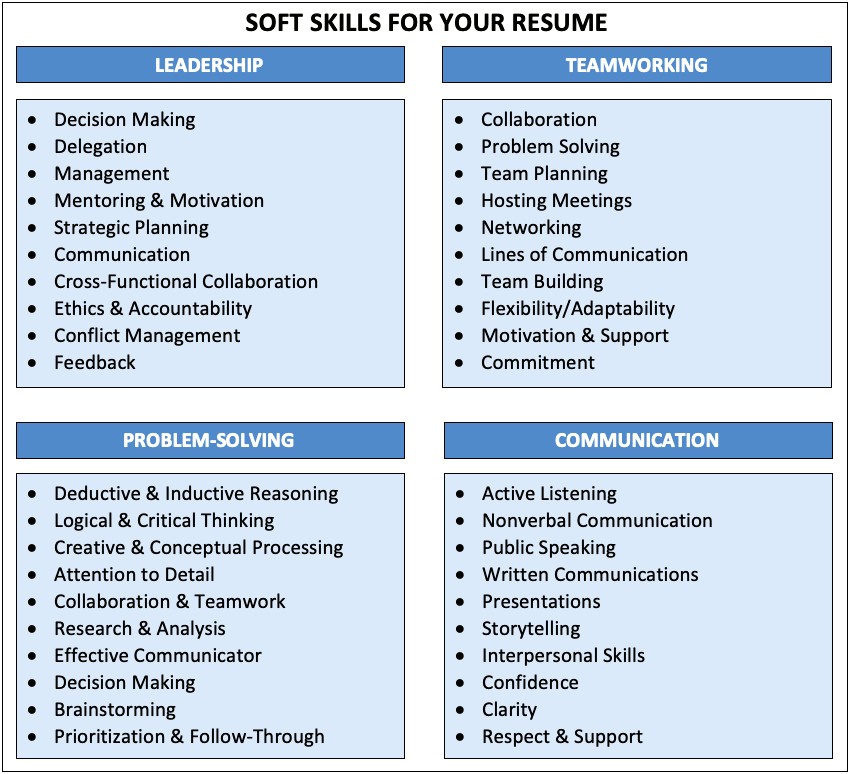 Things To Put In A Resume Under Skills
