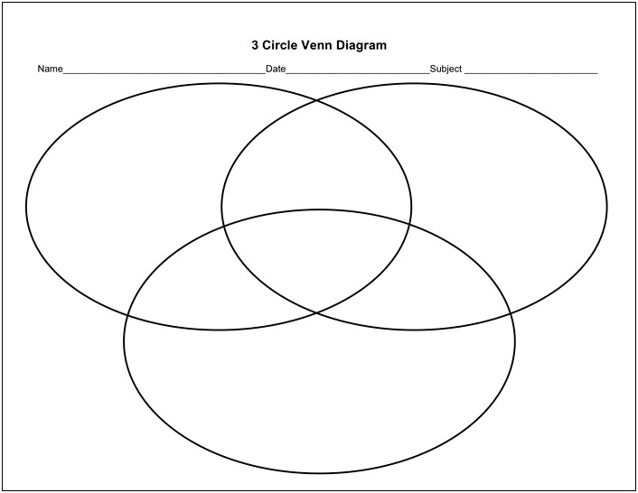 Three Circle Venn Diagram Template Free