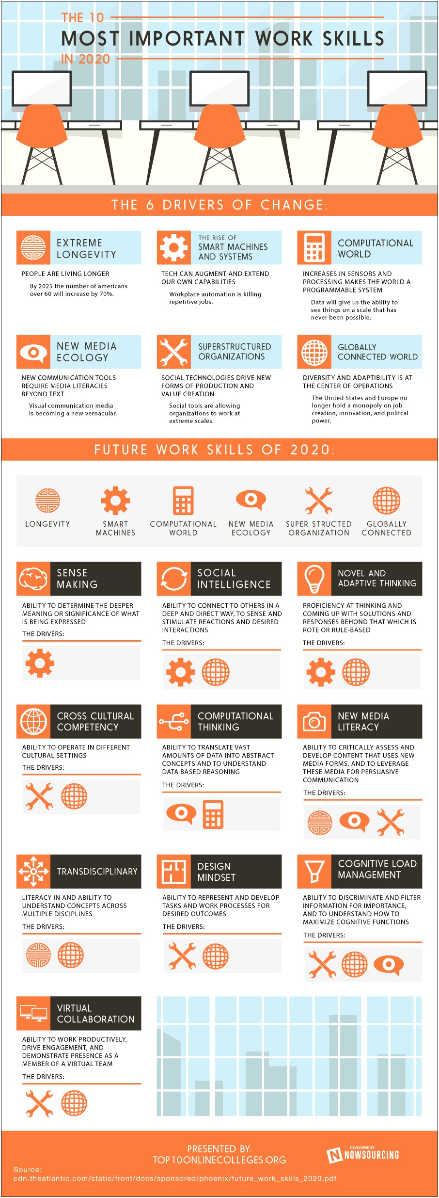 Top 10 Skills To Have On A Resume