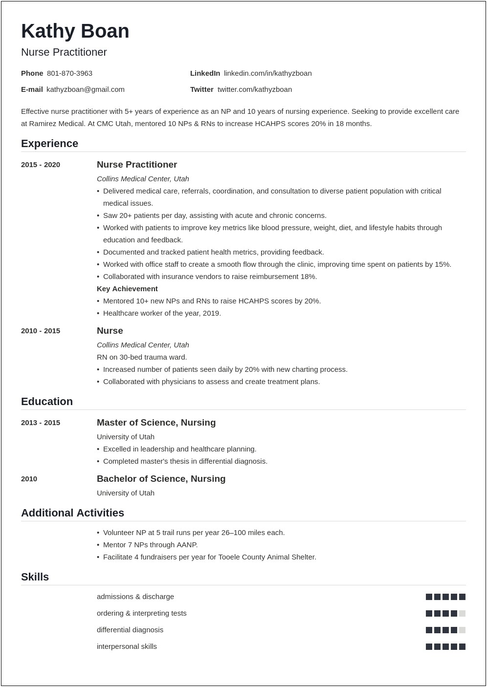 Top Examples Of Nurse Practitioner Resume With Intro