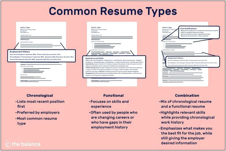 Top Highlight Words For A Resume