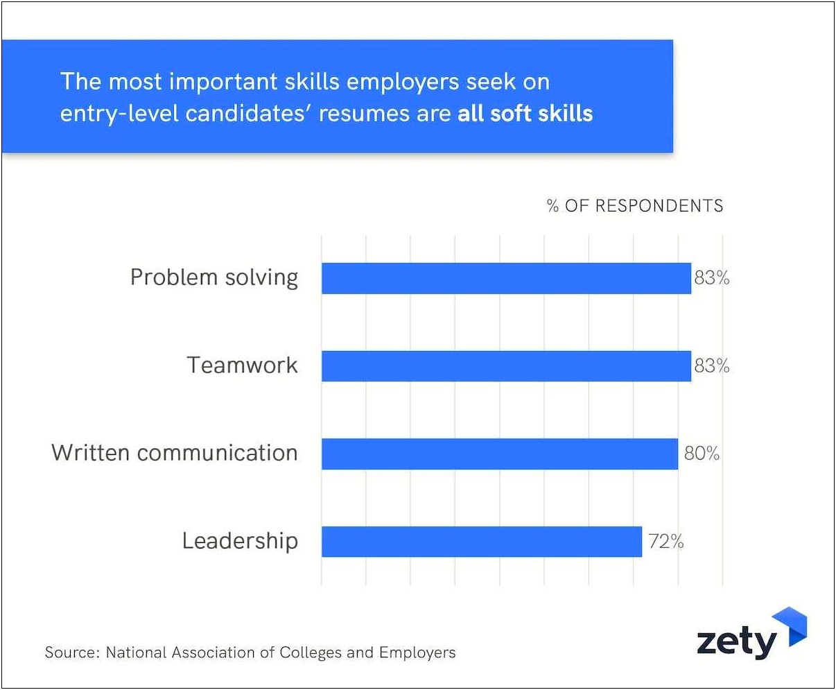 Top List Of Skills To Put On Resume