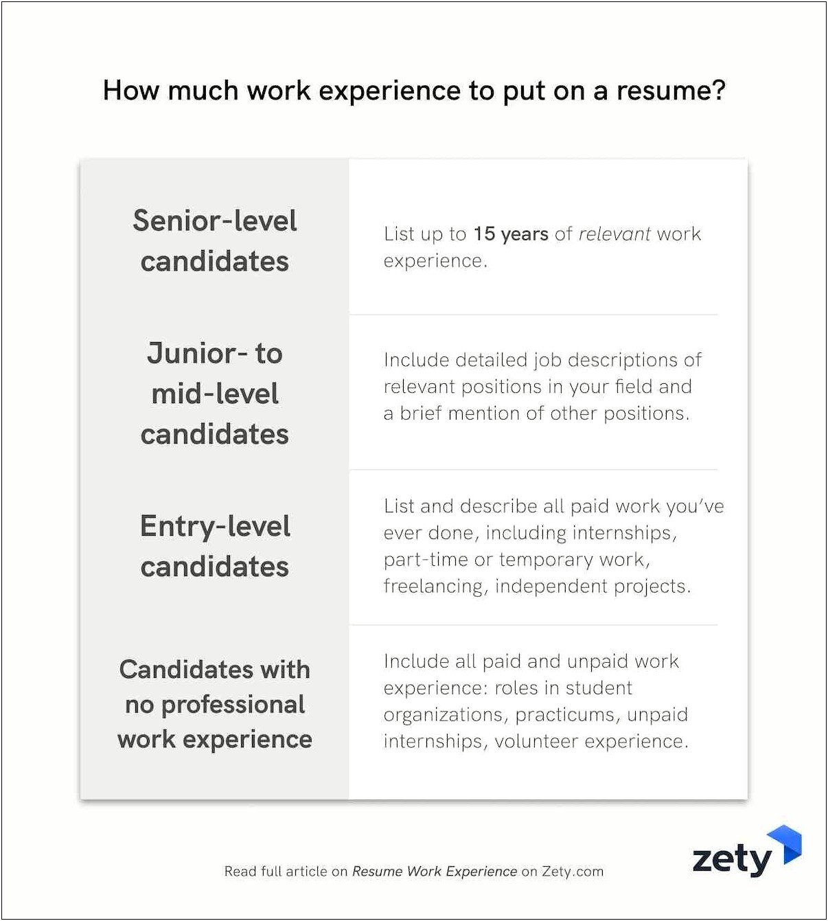 Types Of Experience To Put On Resume