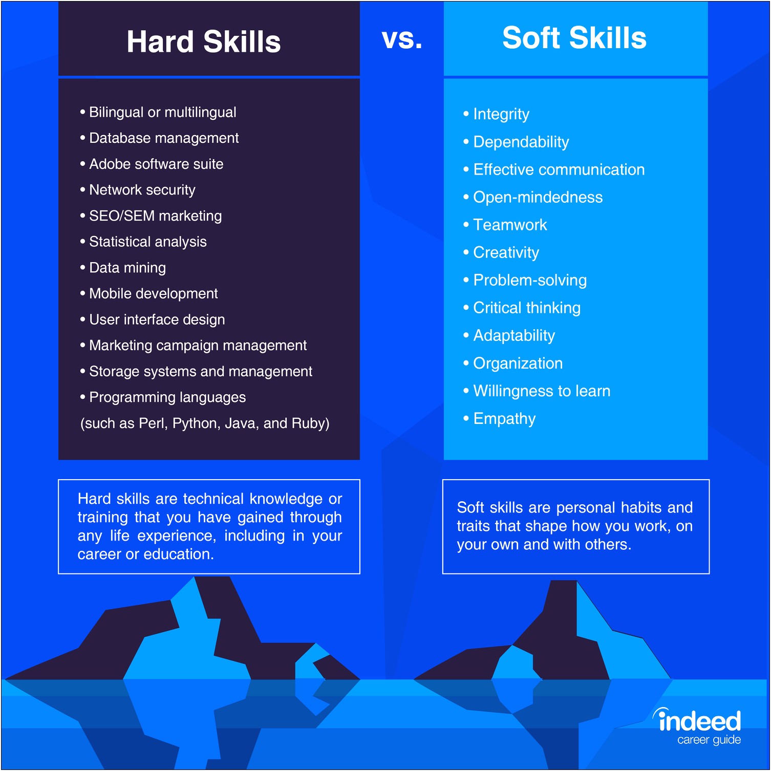Types Of Skills To Write On A Resume
