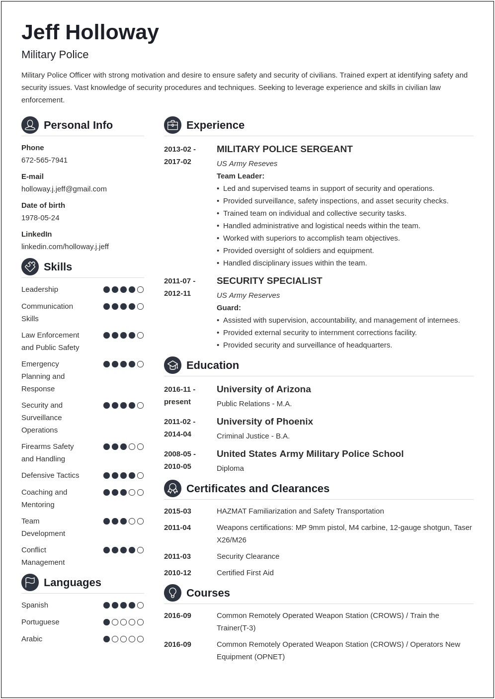Us Army 25b Comsec Resume Example