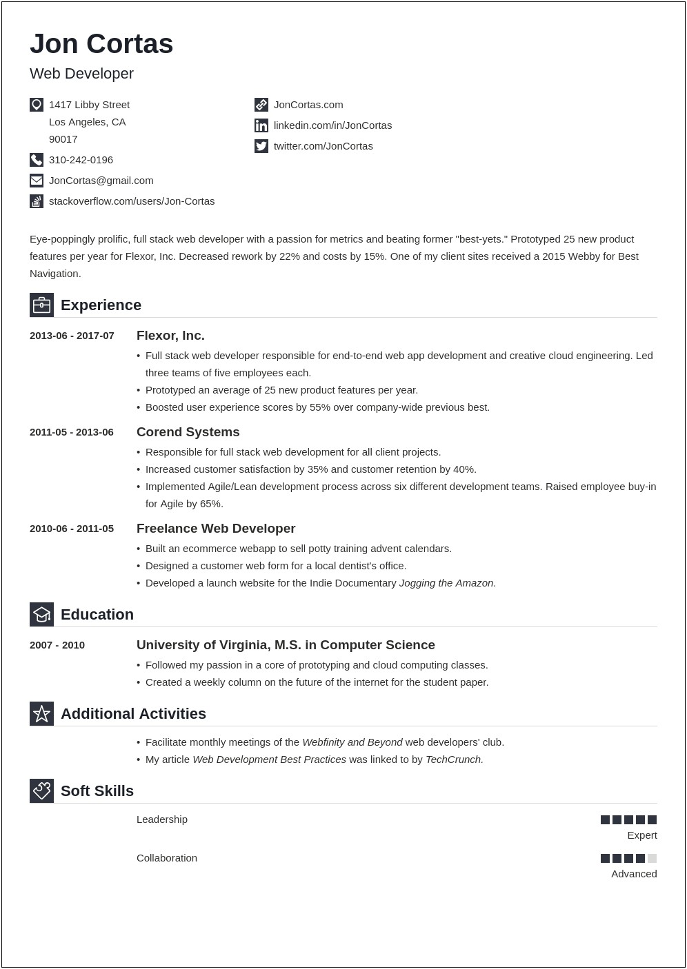 Us Style Sample Resume For Php Developer