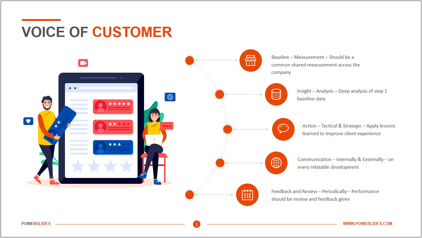 Voice Of The Customer Template Free