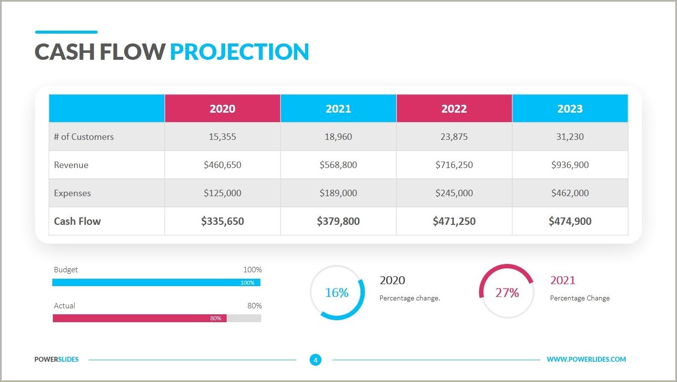 Cash Flow Projection Template Free Download