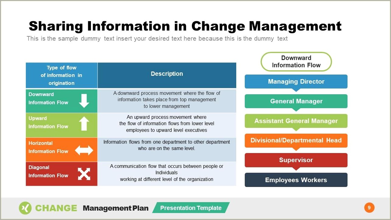 Change Management Powerpoint Template Free Download