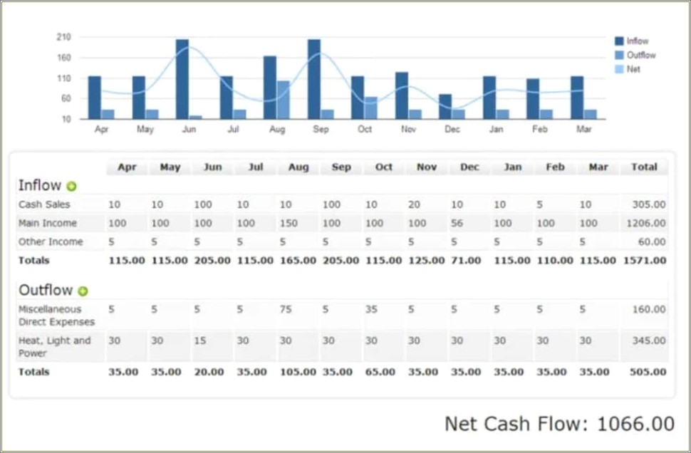 Daily Cash Flow Excel Template Free