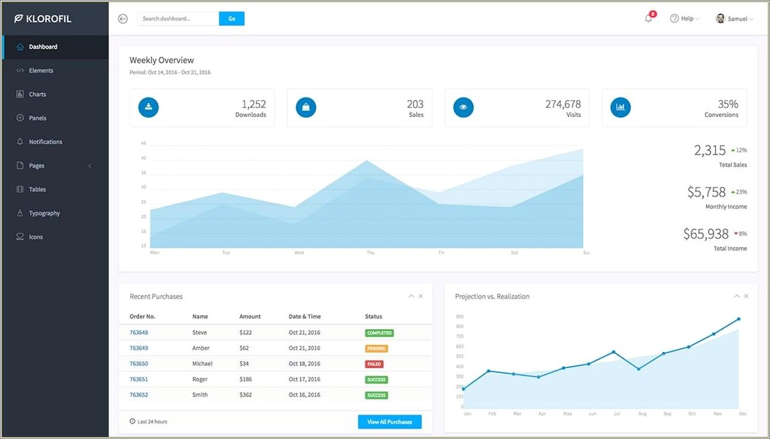 Dashboard Template Free Download For Php
