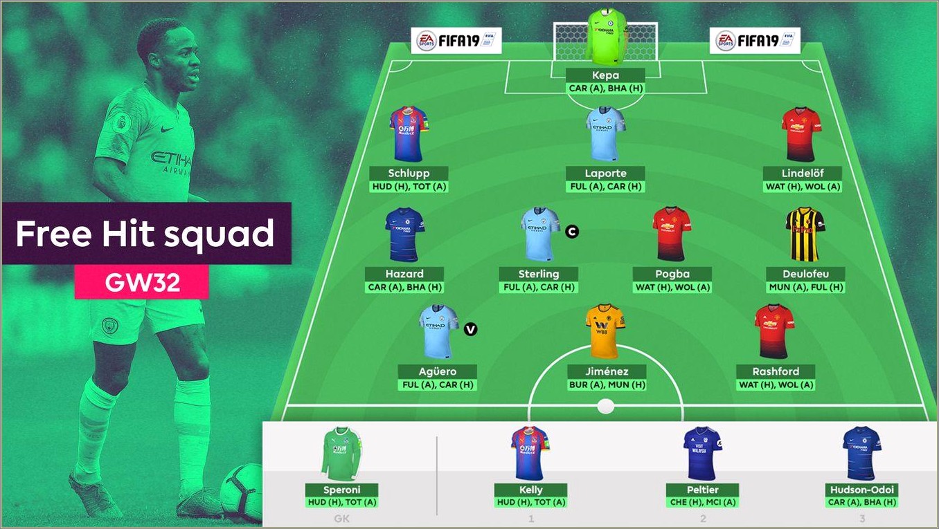 Double Gameweek 32 Free Hit Template