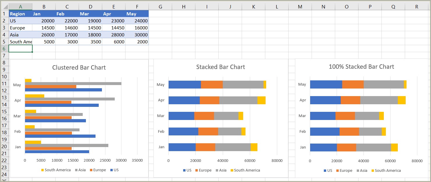 Download Free Excel Bar Chart Templates