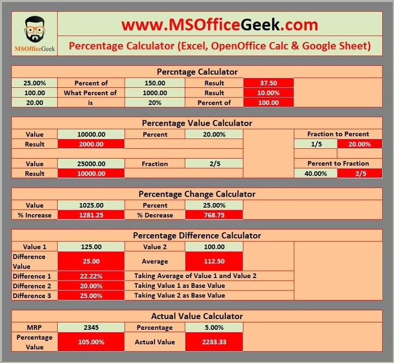 Download Free Excel Markup Percentage Template