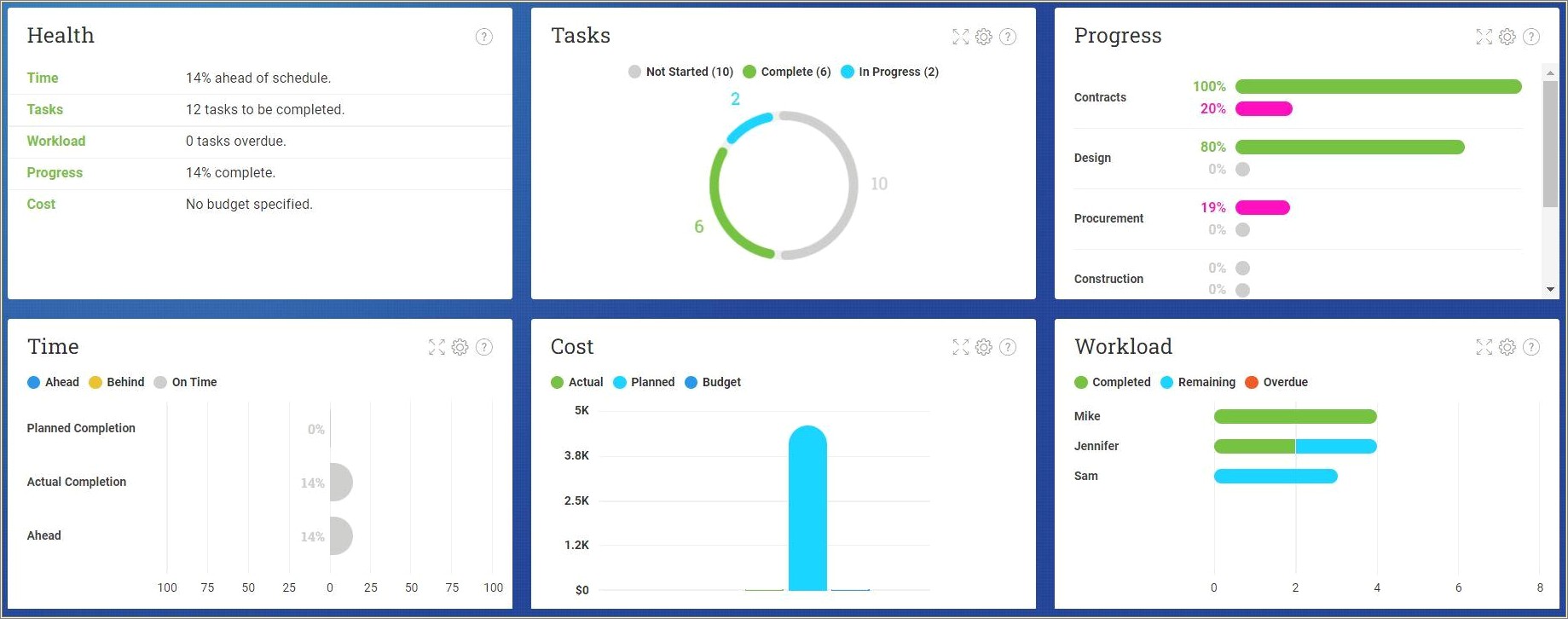 Excel Template Task Management Dashboard Free