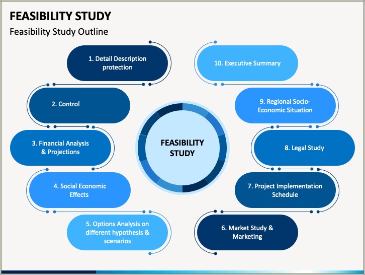 Feasibility Study Ppt Templates Free Download