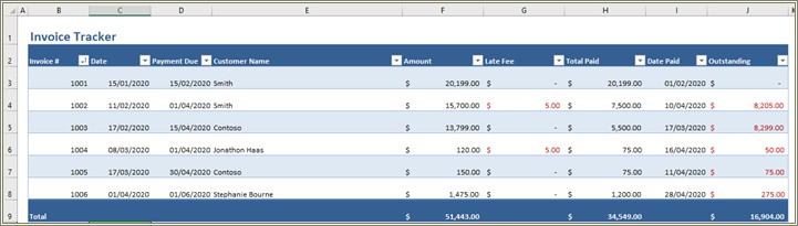Free Accounts Receivable Statement Free Template
