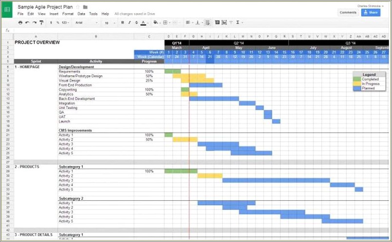 Free Agile Project Plan Template Excel