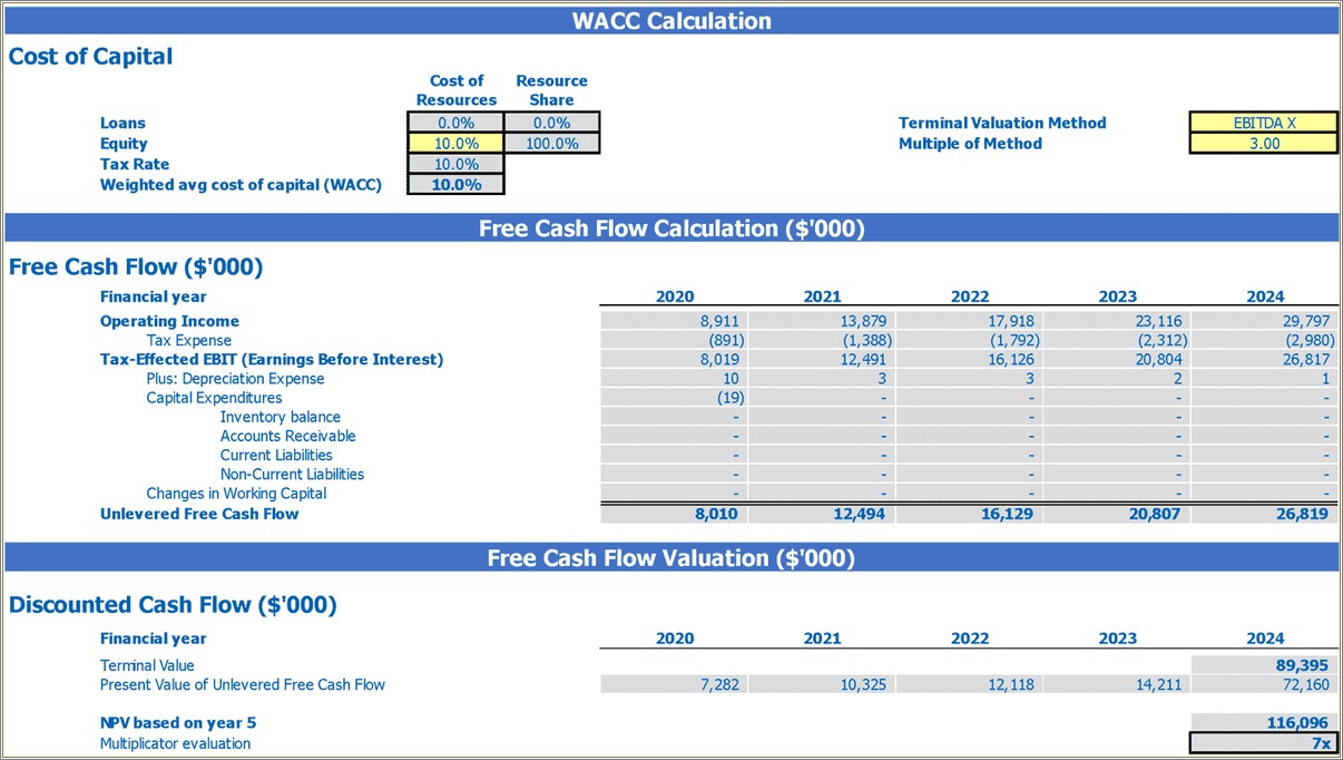 Free Balance Sheet Template For Dentistry