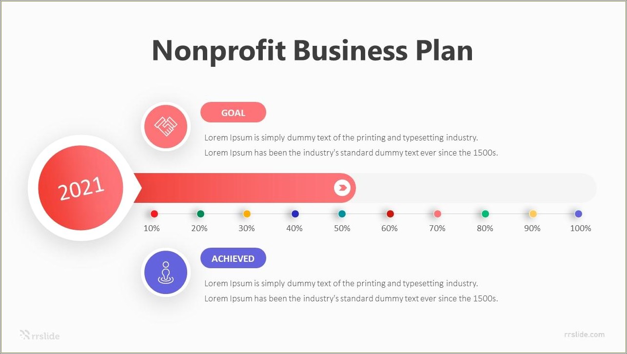 Free Basic Npo Business Plan Template