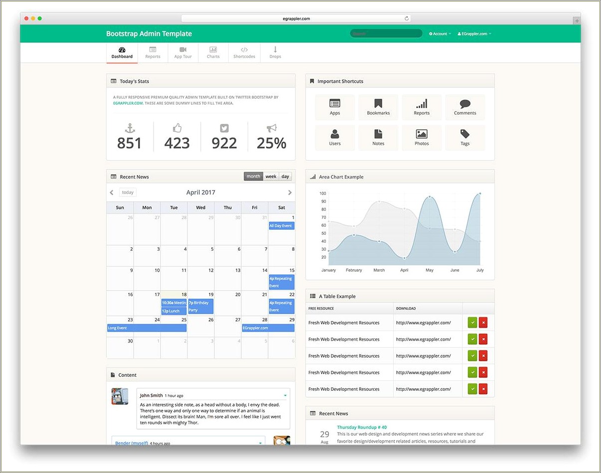 Free Bootstrap 4 Admin Templates 2018
