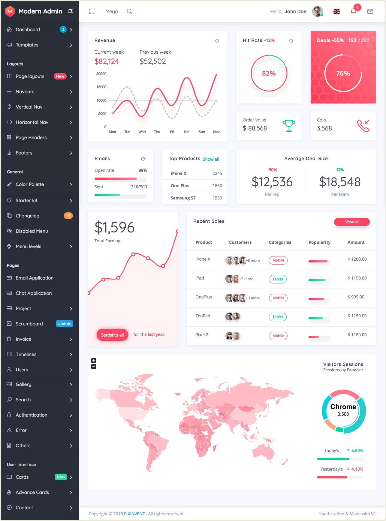 Free Bootstrap 4 Dashboard Templates 2018