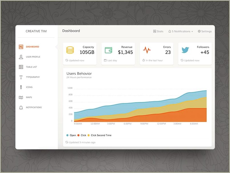 Free Bootstrap Admin Template Material Design