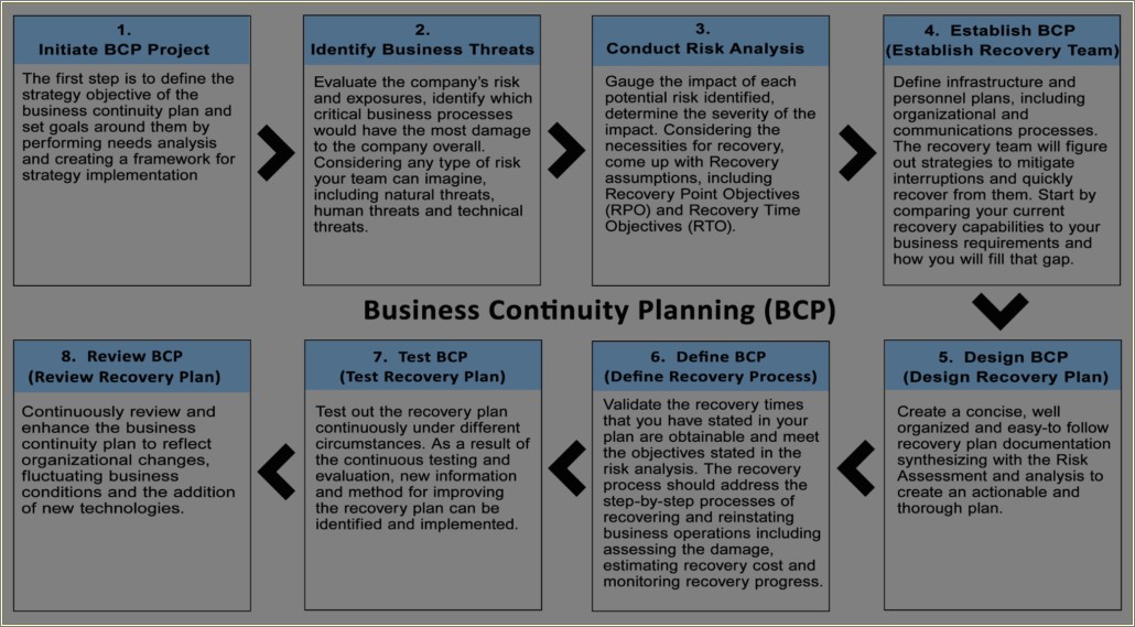 Free Business Continuity Risk Assessment Template