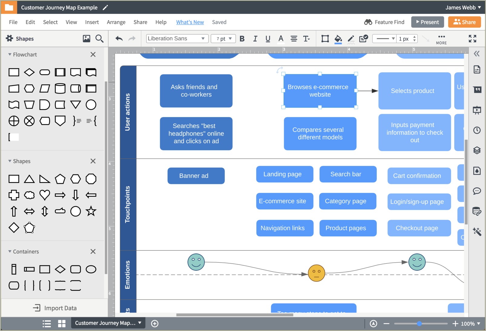Free Customer Journey Mapping Template Visio