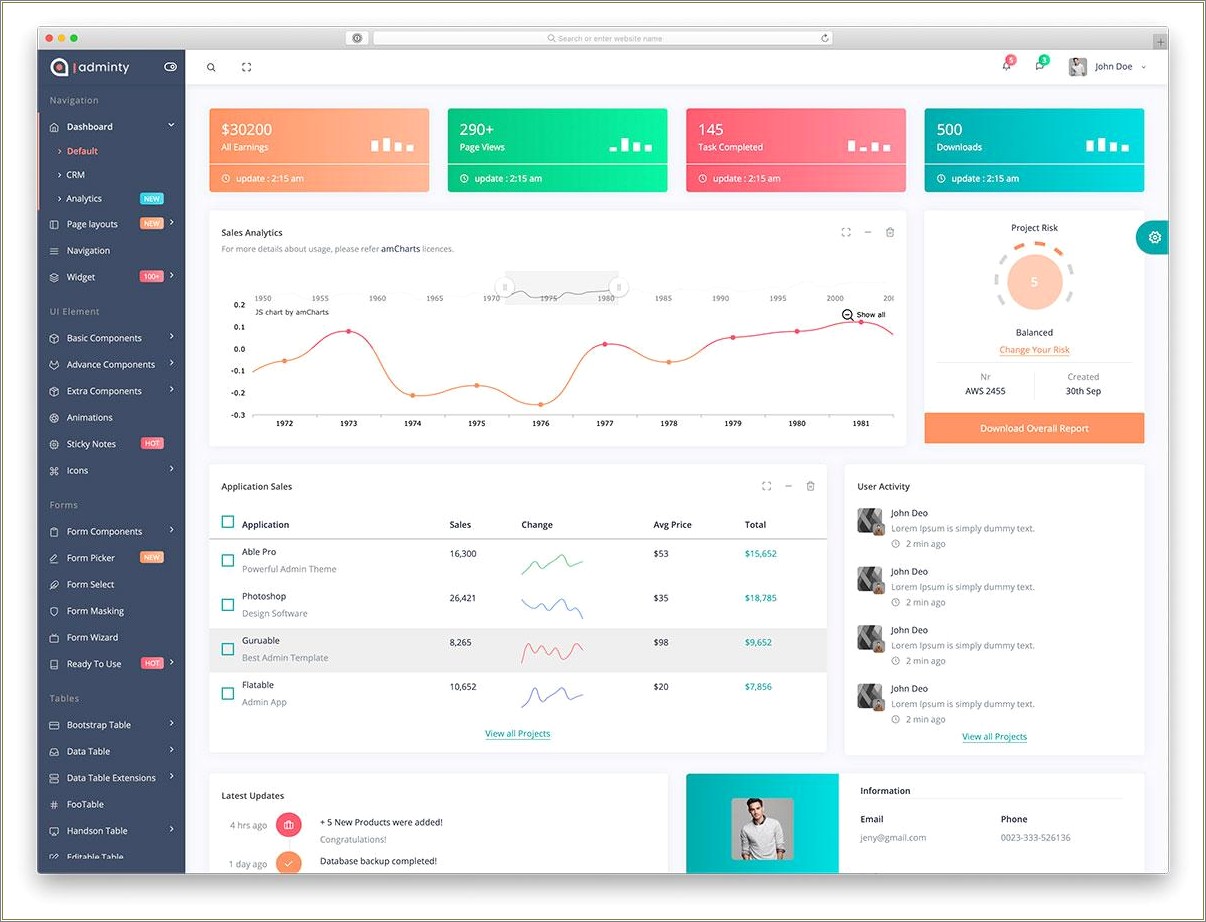 Free Dashboard Template For Web Applications