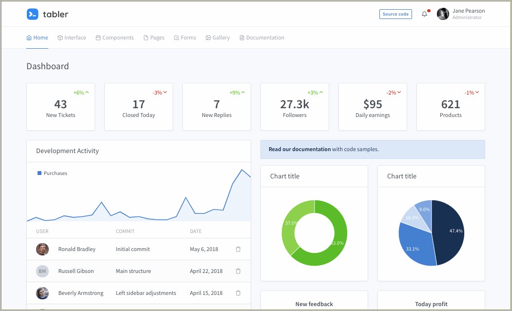 Free Dashboard Templates For Project Management