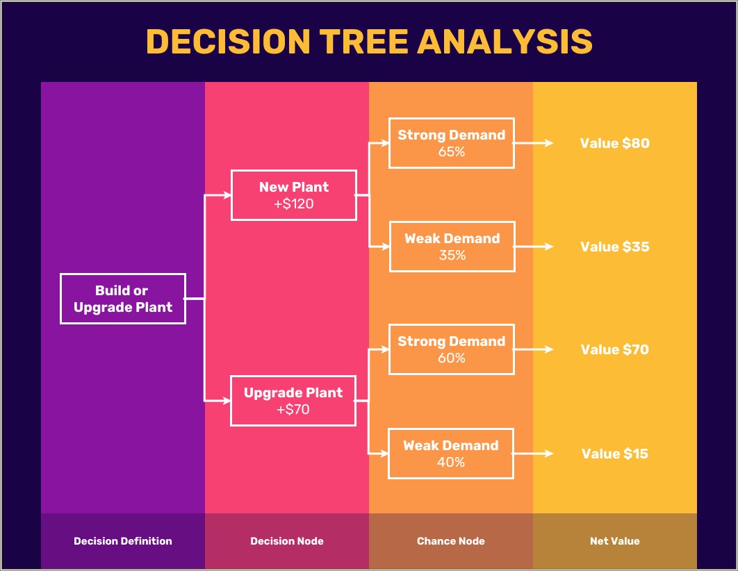 Free Decision Tree Template For Powerpoint