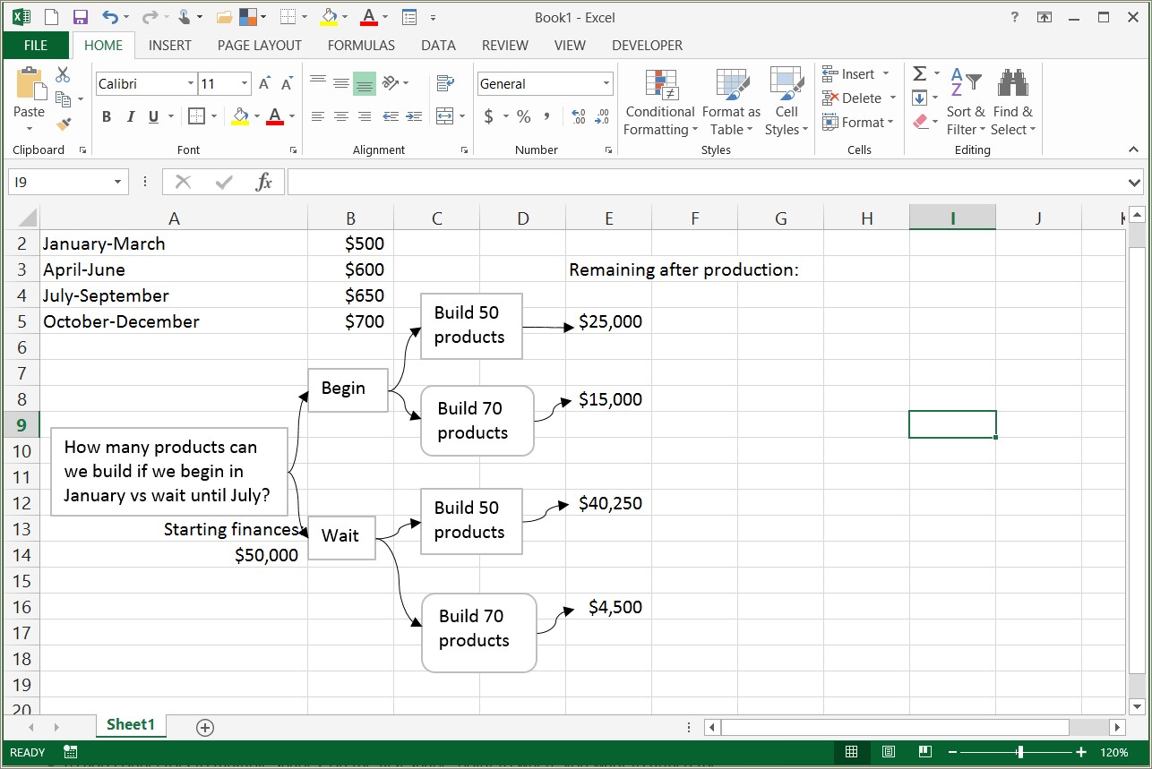 Free Decision Tree Template In Excel