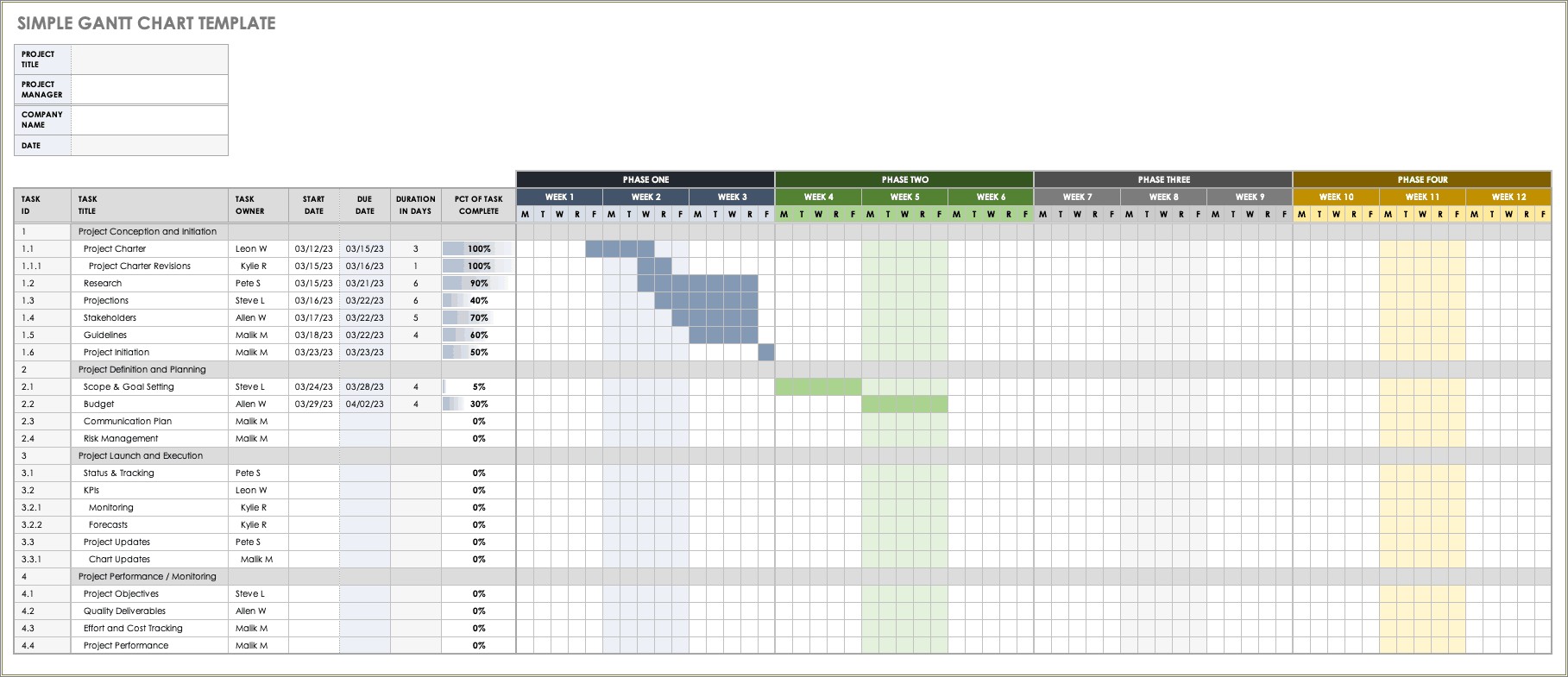 Free Excel 2007 Gantt Chart Template