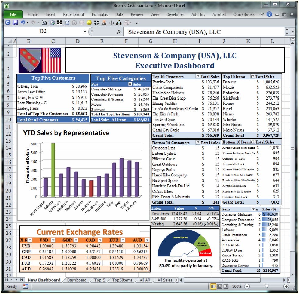 Free Excel 2013 Dashboard Templates Download
