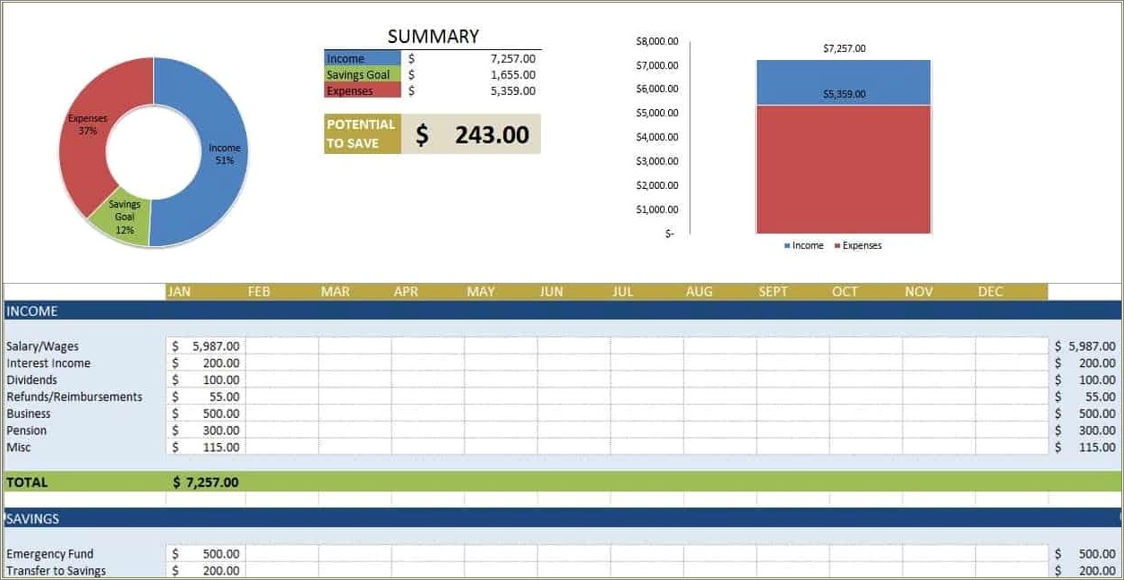 Free Excel Budget Template For Beginners