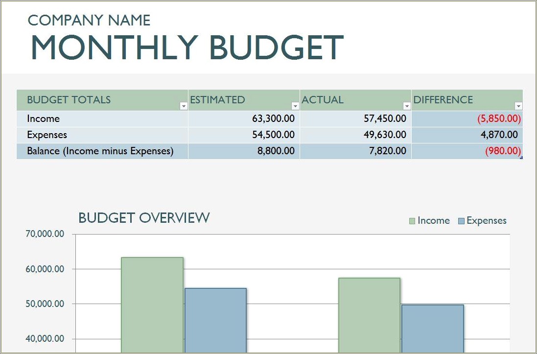Free Excel Business Budget Spreadsheet Template