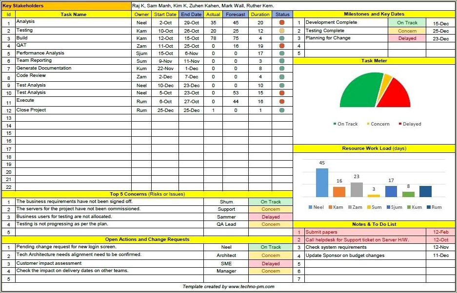 Free Excel Project Status Report Template