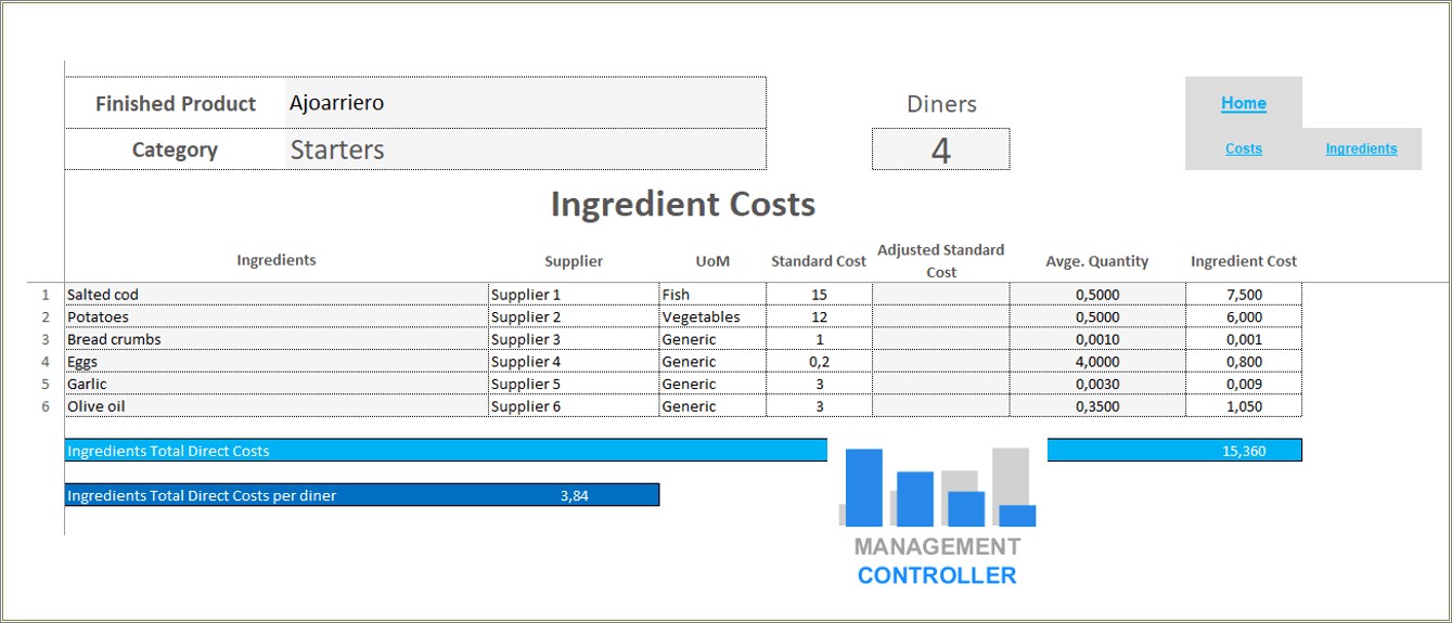 Free Excel Templates For Restaurant Management