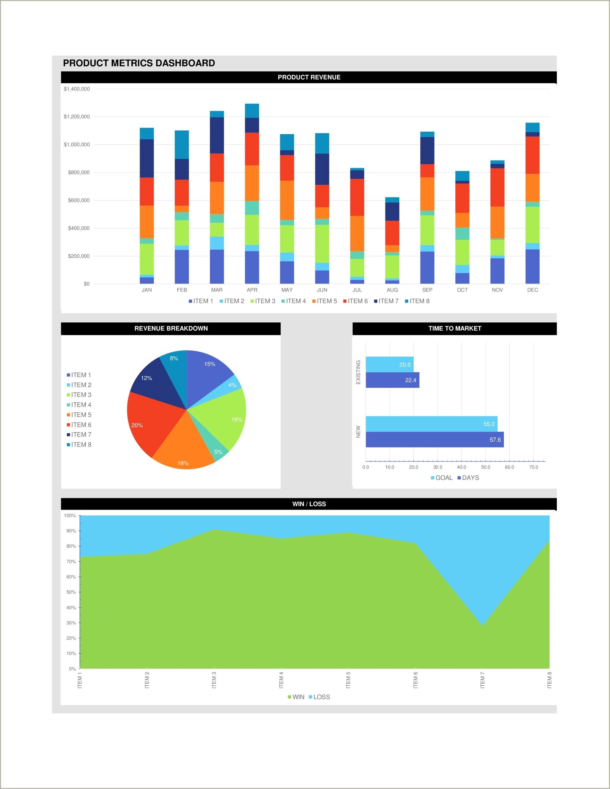 Free Financial Dashboard Templates For Excel