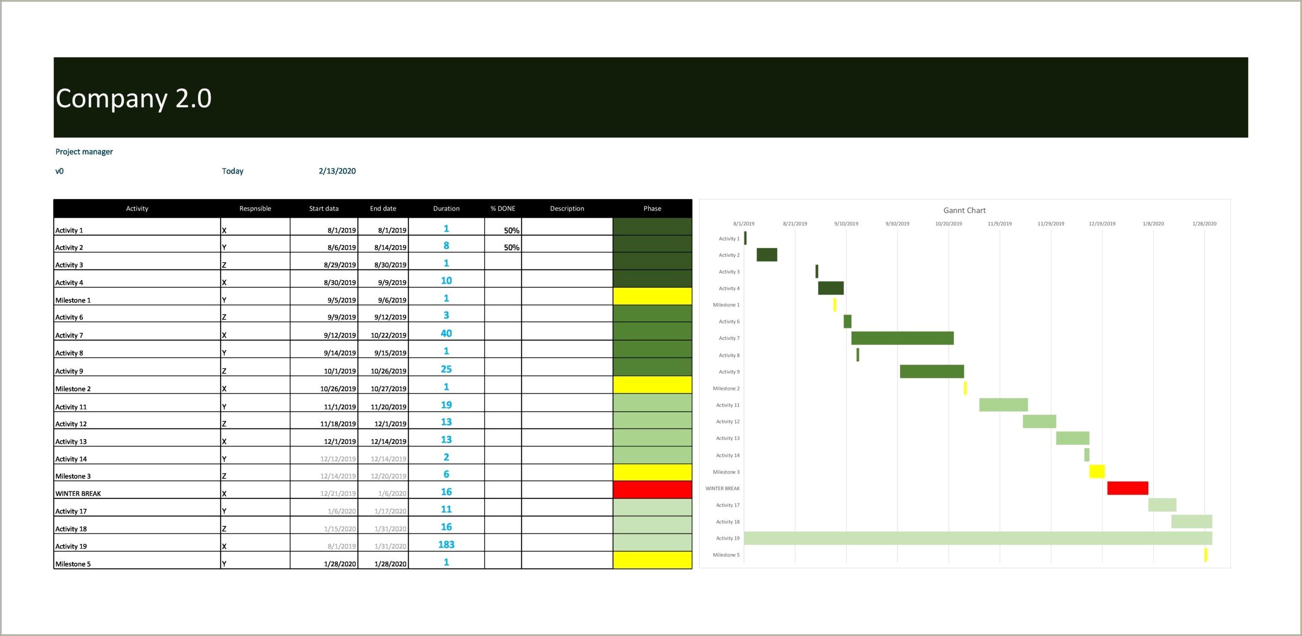 Free Gantt Chart With Precedents Template
