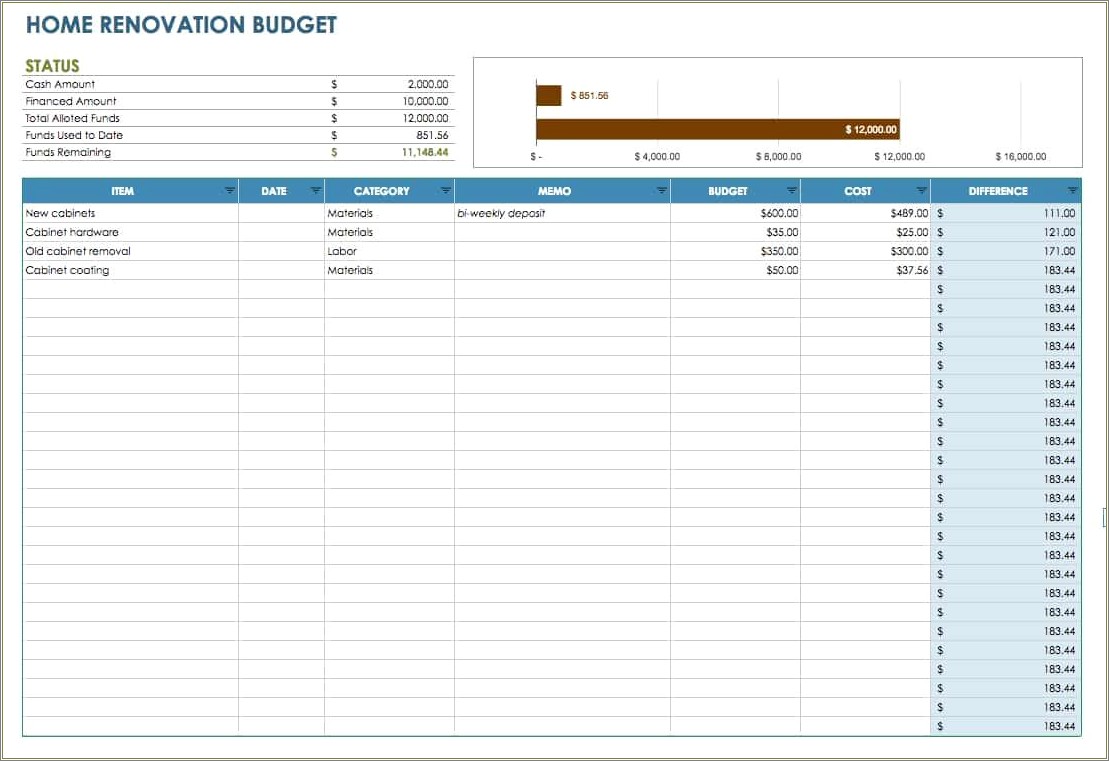 Free Graphical Budget Template Google Sheets