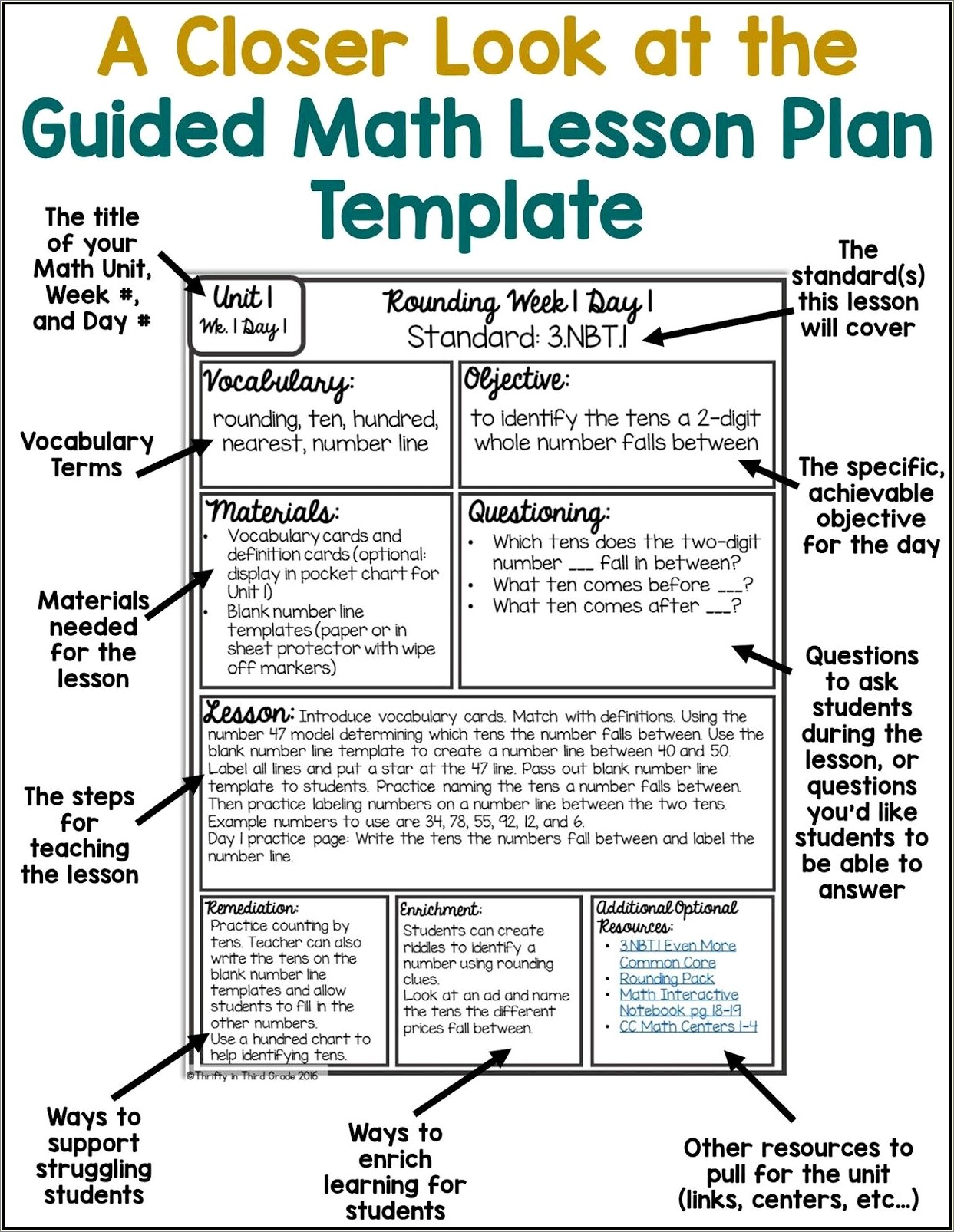 Free Guided Writing Lesson Plans Template