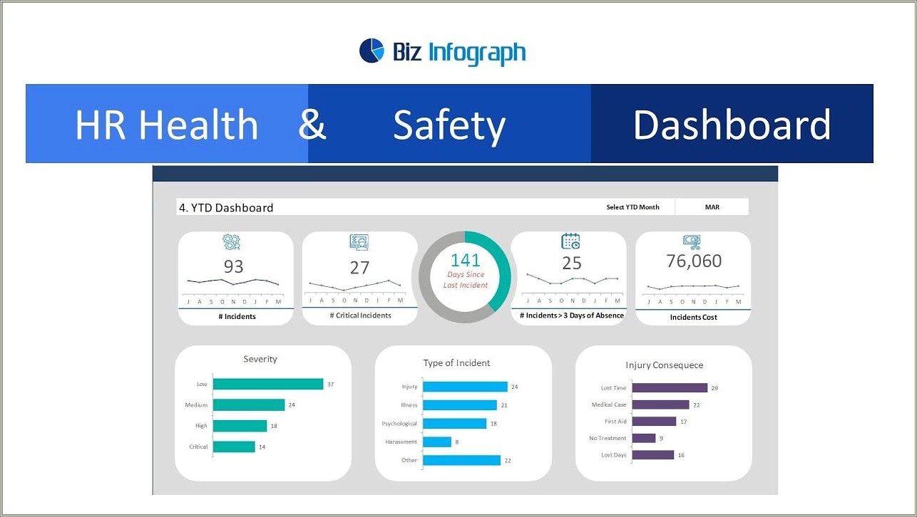 Free Health And Safety Kpi Template