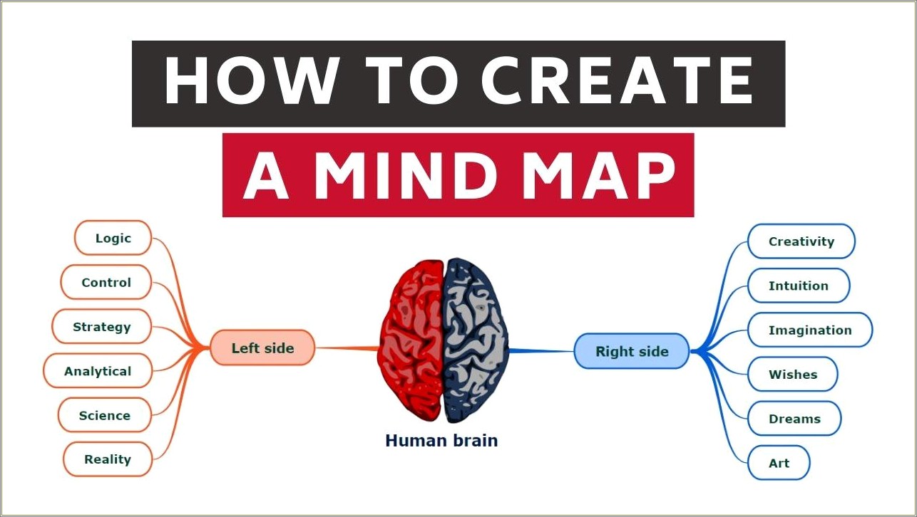 Free Mind Map Template For Mac